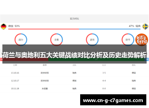 荷兰与奥地利五大关键战绩对比分析及历史走势解析