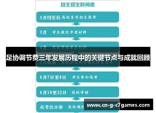 足协调节费三年发展历程中的关键节点与成就回顾