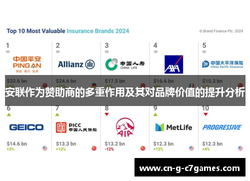 安联作为赞助商的多重作用及其对品牌价值的提升分析