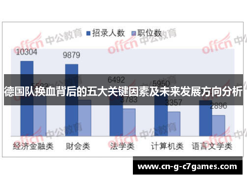 德国队换血背后的五大关键因素及未来发展方向分析