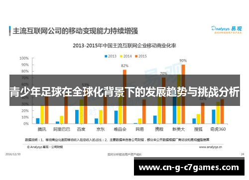 青少年足球在全球化背景下的发展趋势与挑战分析 青少年足球在全球化背景下的发展趋势与挑战分析