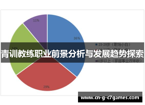 青训教练职业前景分析与发展趋势探索