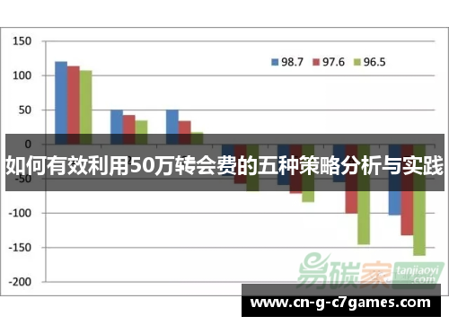 如何有效利用50万转会费的五种策略分析与实践