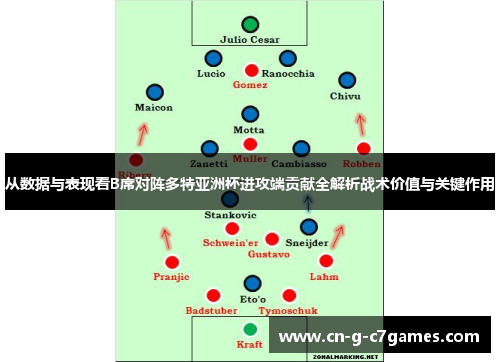 从数据与表现看B席对阵多特亚洲杯进攻端贡献全解析战术价值与关键作用