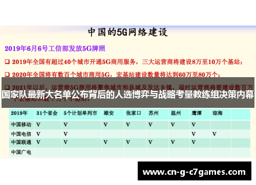 国家队最新大名单公布背后的人选博弈与战略考量教练组决策内幕 国家队最新大名单公布背后的人选博弈与战略考量教练组决策内幕