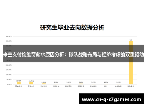 米兰支付约维奇薪水原因分析：球队战略布局与经济考虑的双重驱动