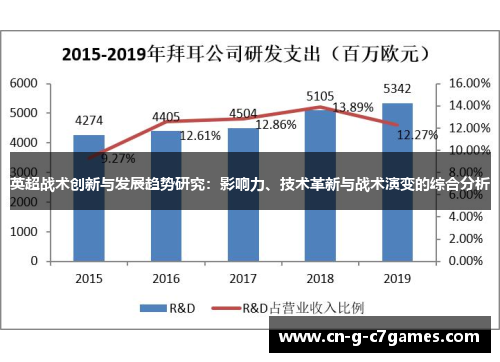 英超战术创新与发展趋势研究:影响力、技术革新与战术演变的综合分析 英超战术创新与发展趋势研究:影响力、技术革新与战术演变的综合分析