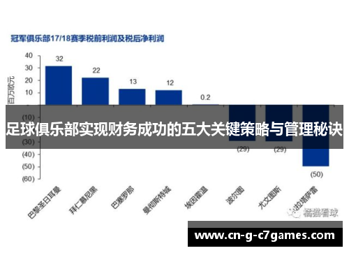 足球俱乐部实现财务成功的五大关键策略与管理秘诀 足球俱乐部实现财务成功的五大关键策略与管理秘诀