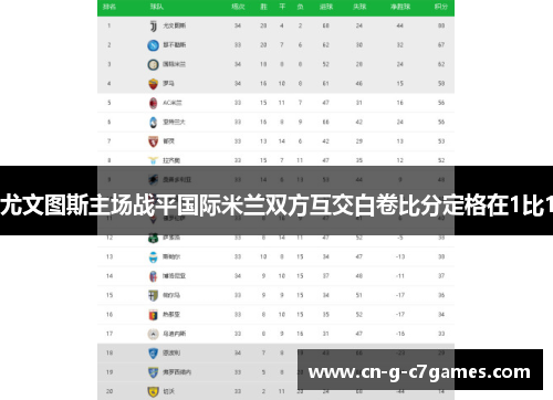 尤文图斯主场战平国际米兰双方互交白卷比分定格在1比1